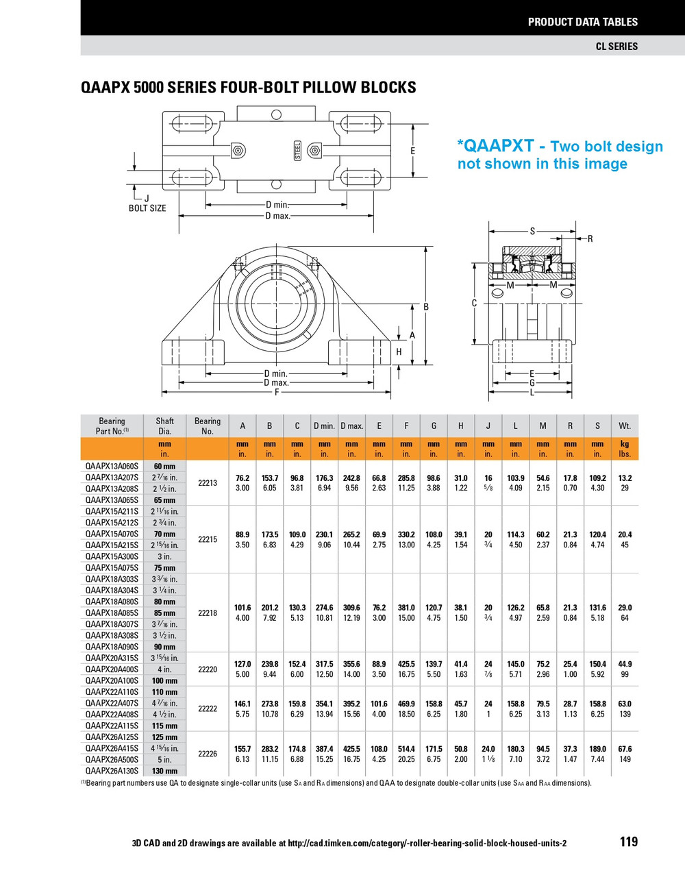 75mm Timken QAAPXT Two Bolt Pillow Block - Two Concentric Shaft Collars - Double Lip Viton Seals - Fixed  QAAPXT15A075SC