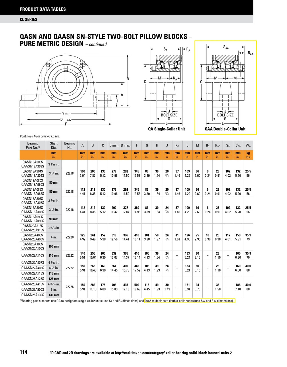 4-7/16" Timken QAASN Two Bolt Pillow Block - Two Concentric Shaft Collars - Triple Lip Nitrile Seals - Fixed  QAASN22A407SM