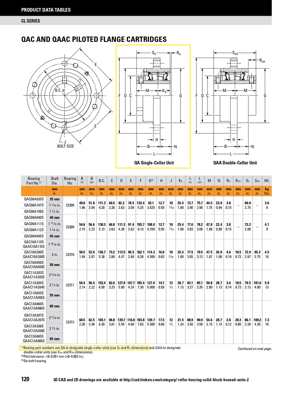 35mm Timken QAC Round Deep Pilot Flange Block - Concentric Shaft Collar - Double Lip Nitrile Seals - Fixed  QAC08A035SB