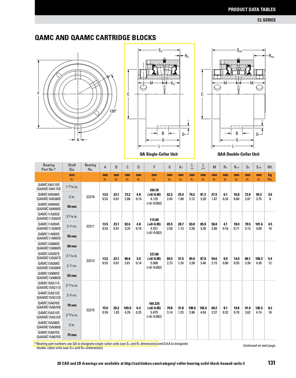 60mm Timken QAMC Cartridge Bearing Block - Concentric Shaft Collar - Triple Lip Nitrile Seals - Float  QAMC13A060SEM