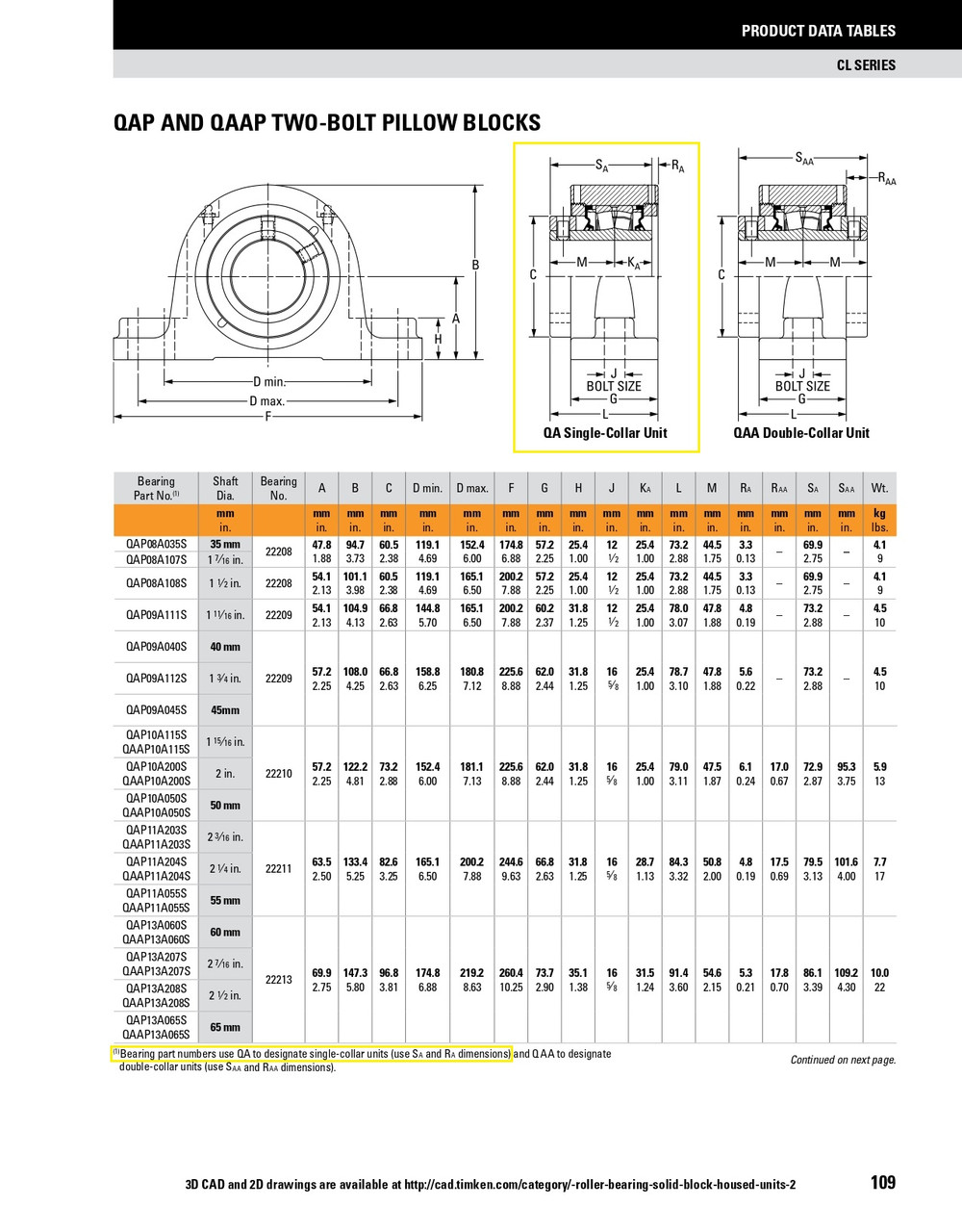 45mm Timken QAP Two Bolt Pillow Block - Concentric Shaft Collar - Double Lip Viton Seals - Fixed  QAP09A045SC