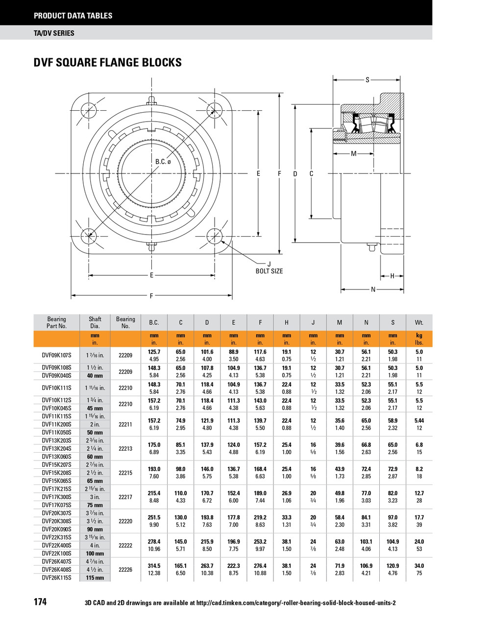 40mm Timken DVF Square Flange Block - Taper Lock Adapter - Triple Lip Nitrile Seals - Float  DVF09K040SEM