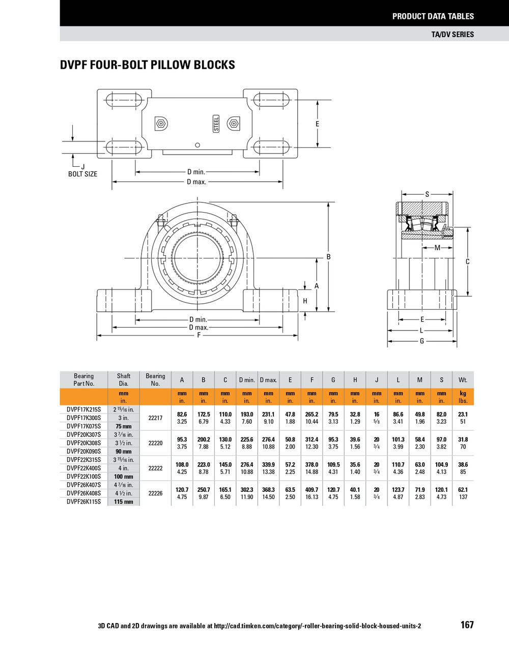 2-15/16" Timken DVPF Four Bolt Pillow Block - Taper Lock Adapter - Triple Lip Nitrile Seals - Fixed  DVPF17K215SM