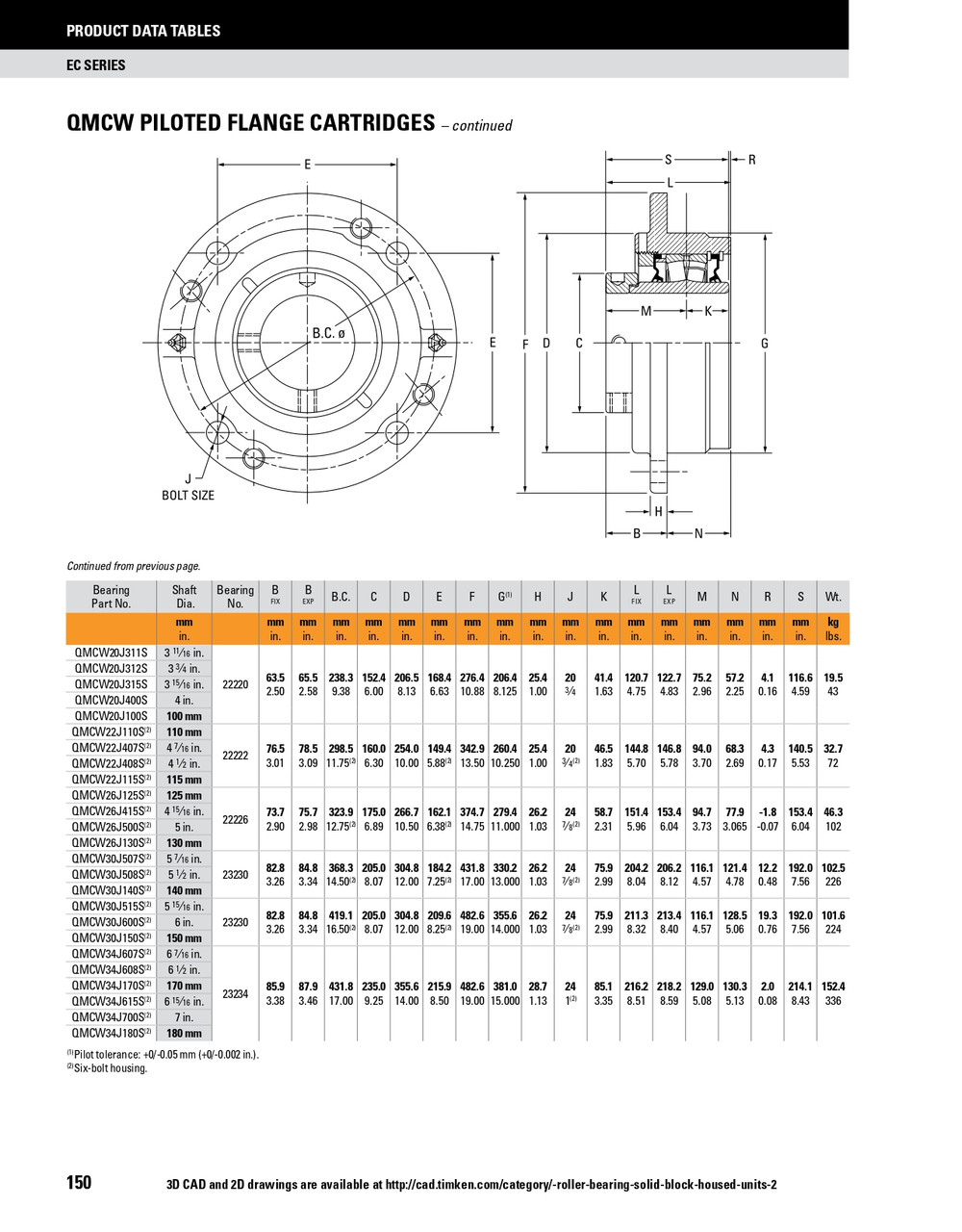 180mm Timken QMCW Round Deep Pilot Flange Block - Eccentric Locking Collar - Triple Lip Nitrile Seals - Fixed  QMCW34J180SM