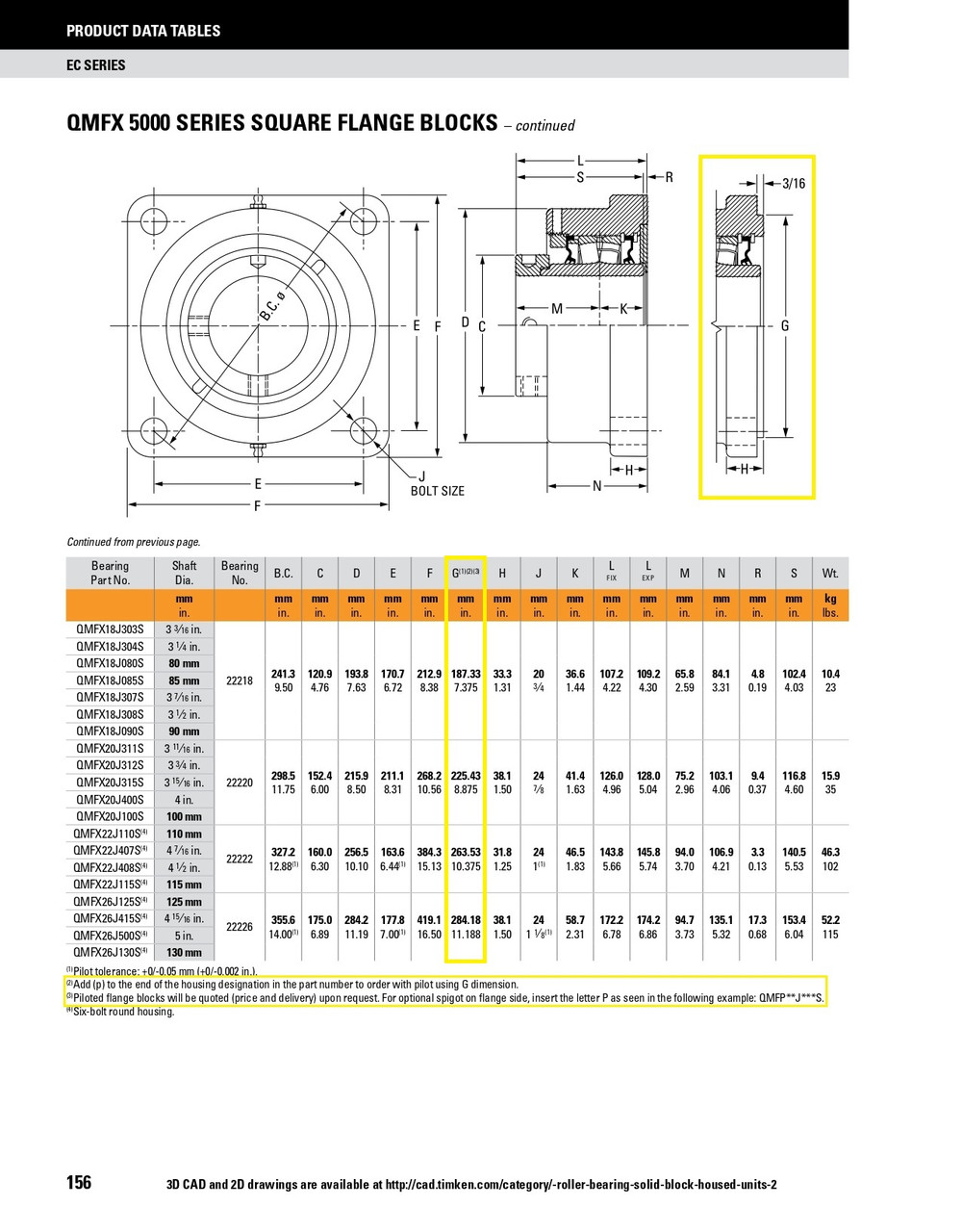 100mm Timken QMFXP Square Shallow Pilot Flange Block - Eccentric Locking Collar - Triple Lip Urethane Seals - Fixed  QMFXP20J100SO