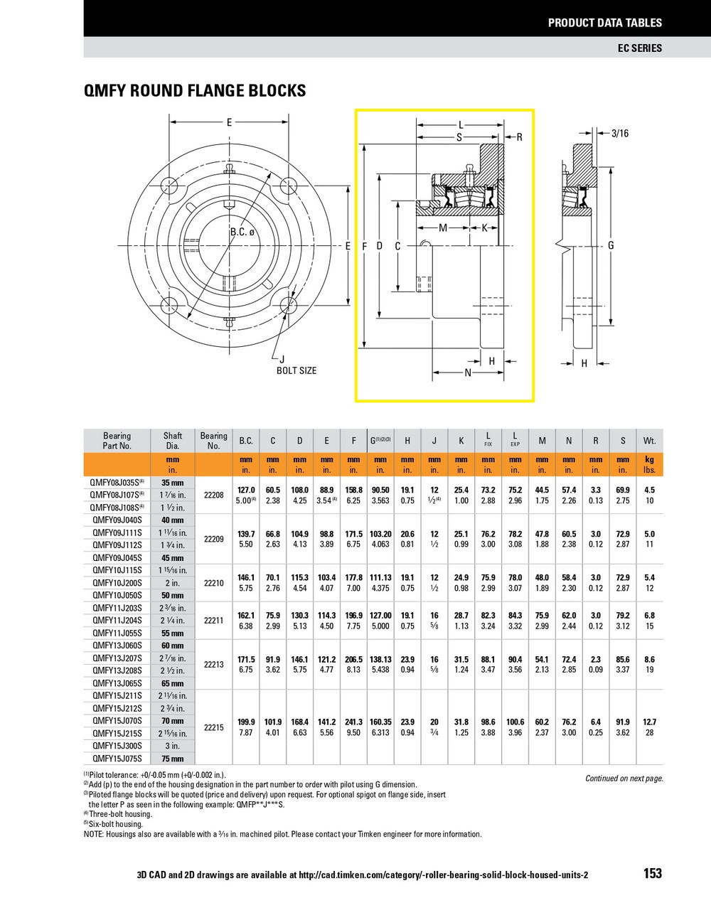 75mm Timken QMFY Round Flange Block - Eccentric Locking Collar - Triple Lip Urethane Seals - Float  QMFY15J075SEO