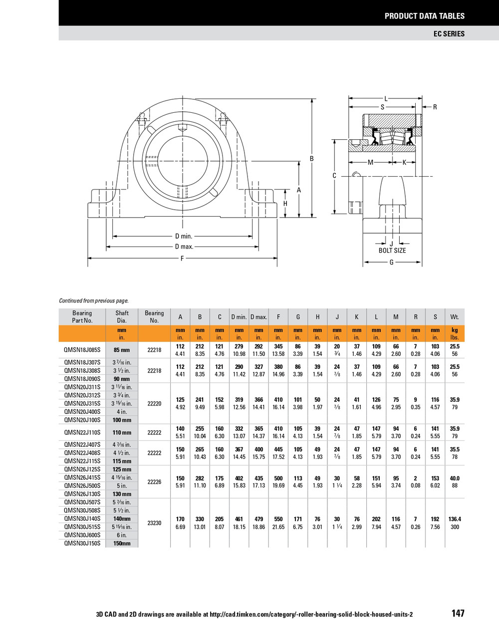 3-1/2" Timken QMSN Two Bolt Pillow Block - Eccentric Locking Collar - Double Lip Viton Seals - Fixed  QMSN18J308SC