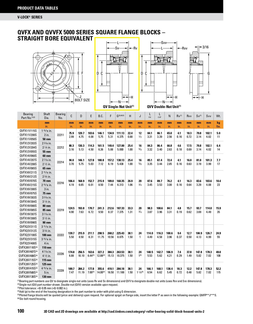 4-7/16" Timken QVFX Square Flange Block - Single V-Lock® - Triple Lip Viton Seals - Fixed  QVFX26V407SN