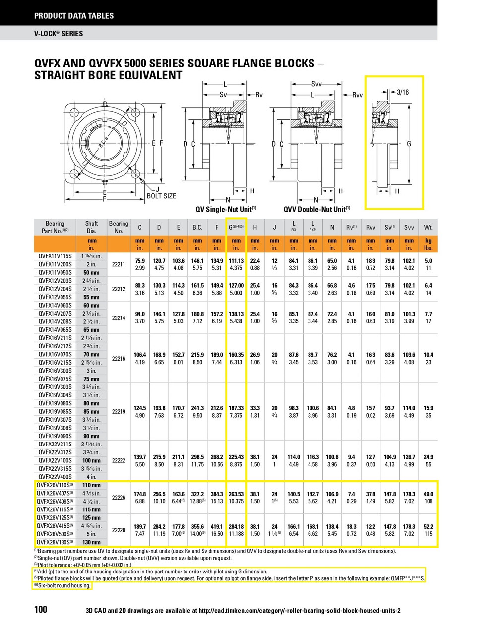 115mm Timken QVFXP Square Shallow Pilot Flange Block - Single V-Lock® - Teflon Labyrinth Seals - Float  QVFXP26V115SET