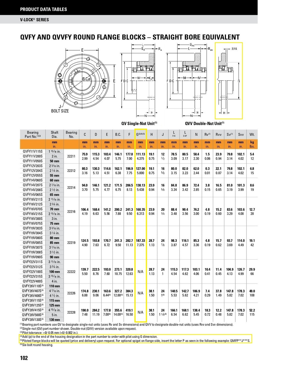 75mm Timken QVFYP Round Shallow Pilot Flange Block - Single V-Lock® - Double Lip Nitrile Seals - Fixed  QVFYP16V075SB