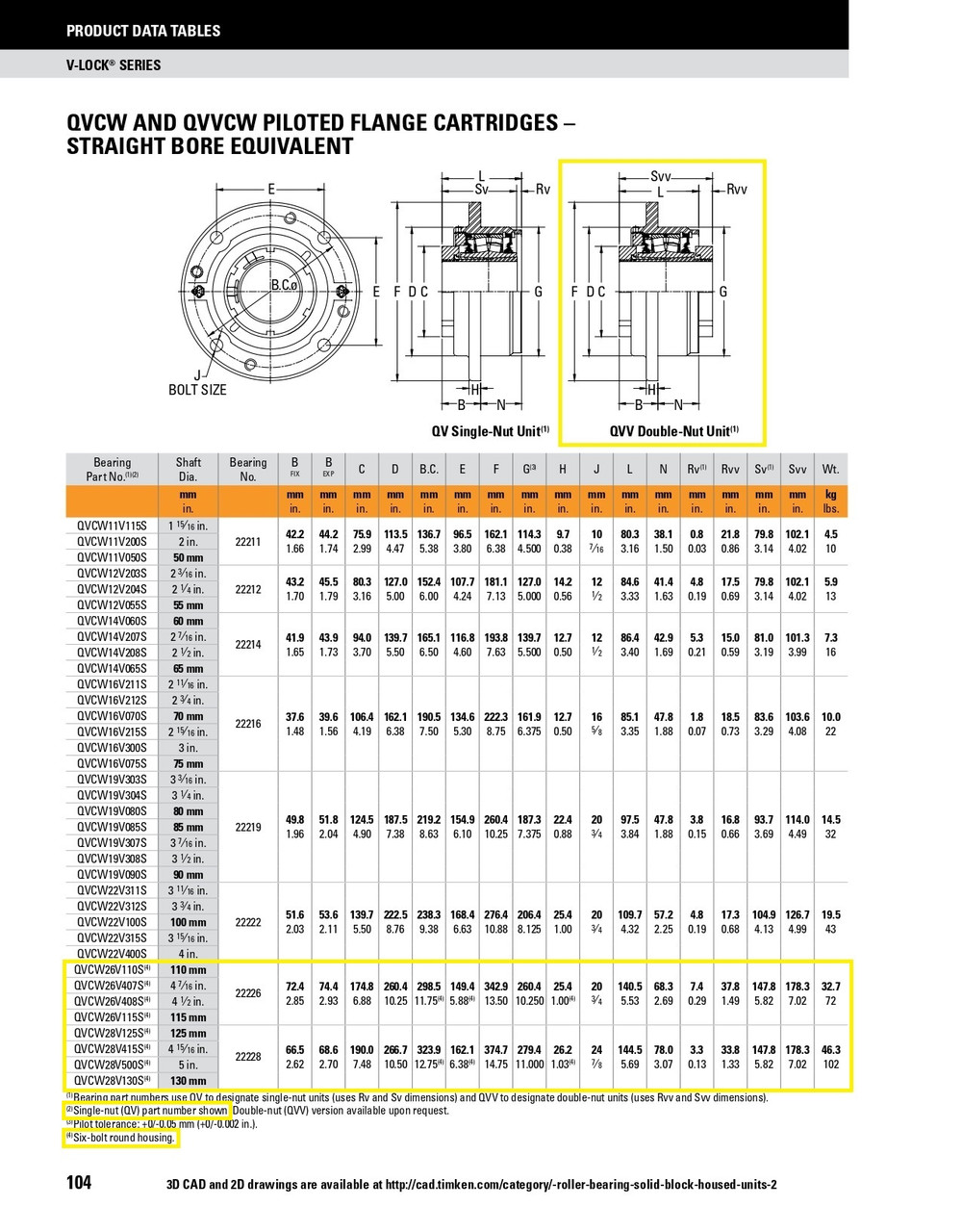 110mm Timken QVVCW Round Pilot Flange Block - Double V-Lock® - Teflon Labyrinth Seals - Float  QVVCW26V110SET
