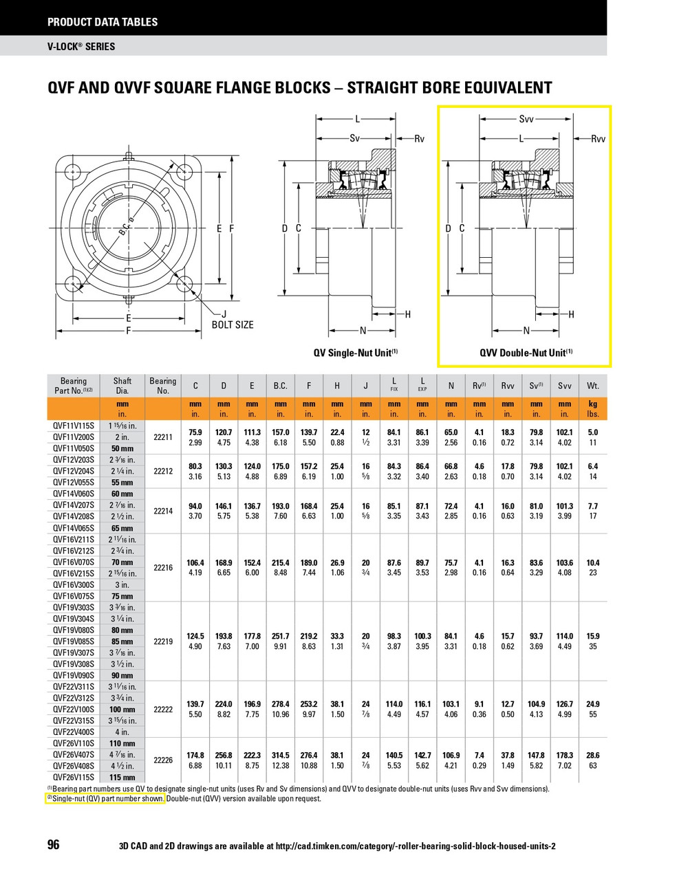 65mm Timken QVVF Square Flange Block - Double V-Lock® - Double Lip Viton Seals - Float  QVVF14V065SEC