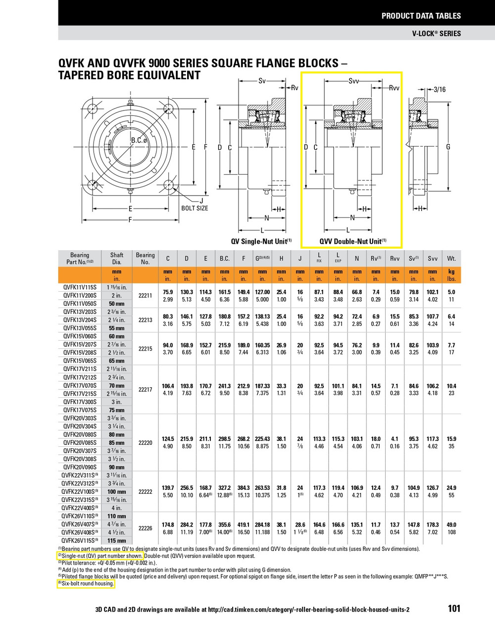 4" Timken QVVFK Square Flange Block - Double V-Lock® - Double Lip Nitrile Seals - Fixed  QVVFK22V400SB