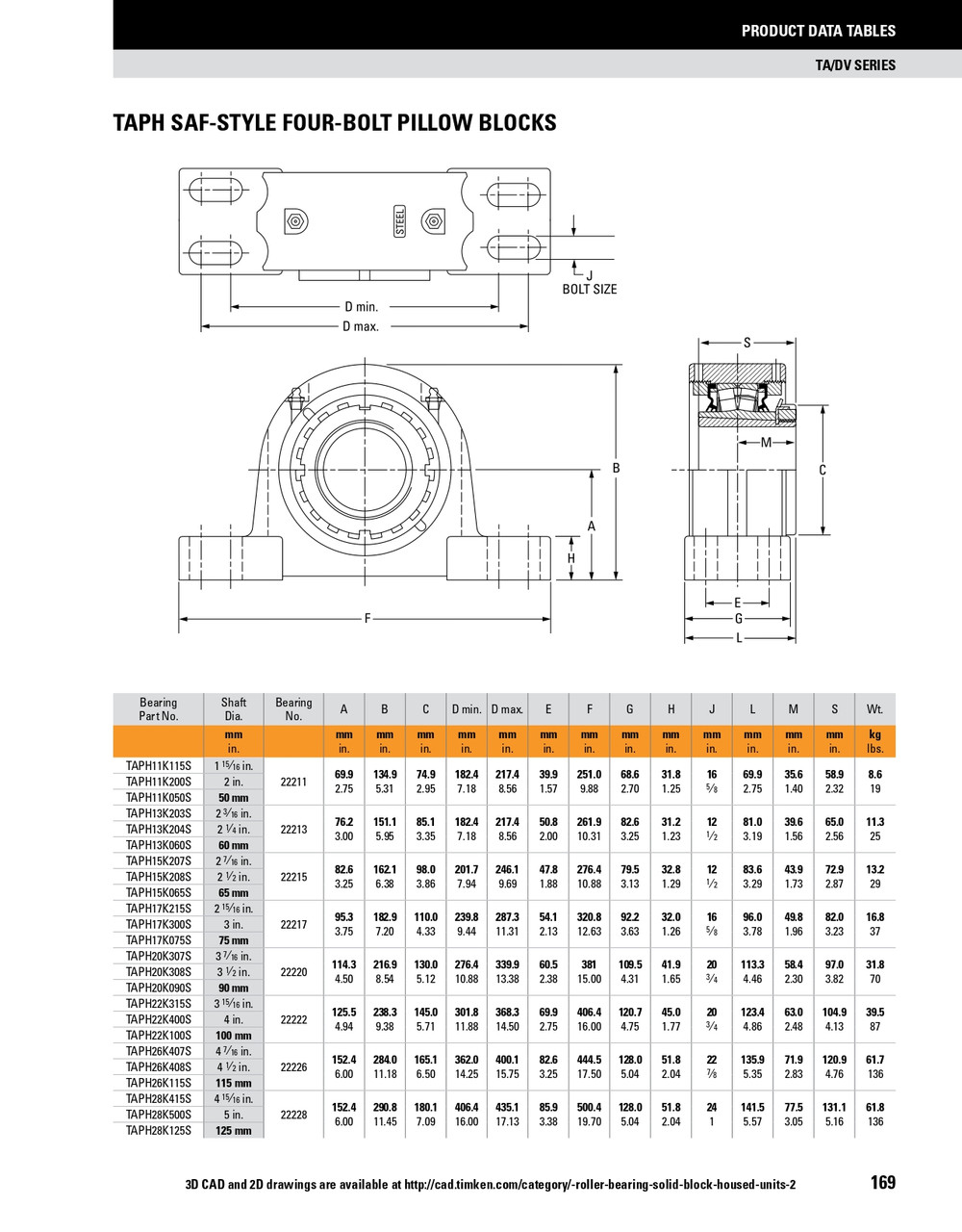100mm Timken TAPH Four Bolt Pillow Block - Taper Lock Adapter - Double Lip Nitrile Seals - Float  TAPH22K100SEB