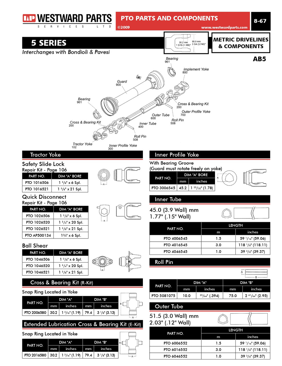 1-3/4"-20 Spline - Push Pin QD Yoke - Bondioli® 5 Series  PTO102-6520