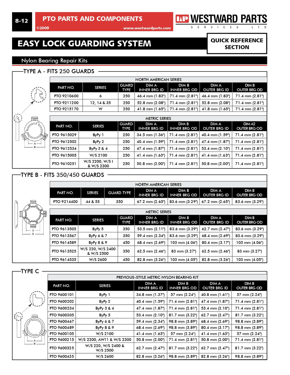Easy Lock Guard Bearing & Clip Kit - Bondioli® 5 Series  PTO9613505