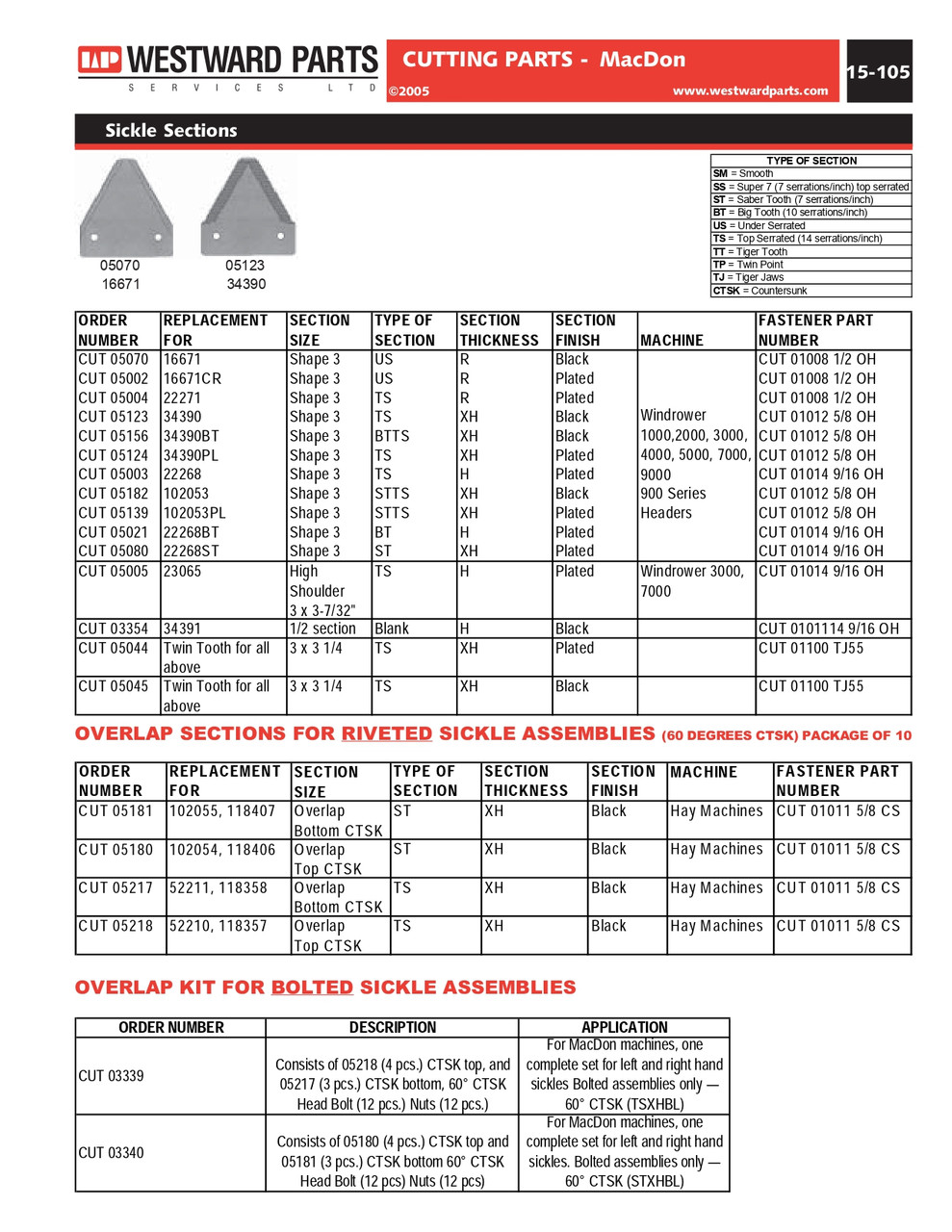 Overlap Top & Bottom Sickle Section Kit  CUT03340