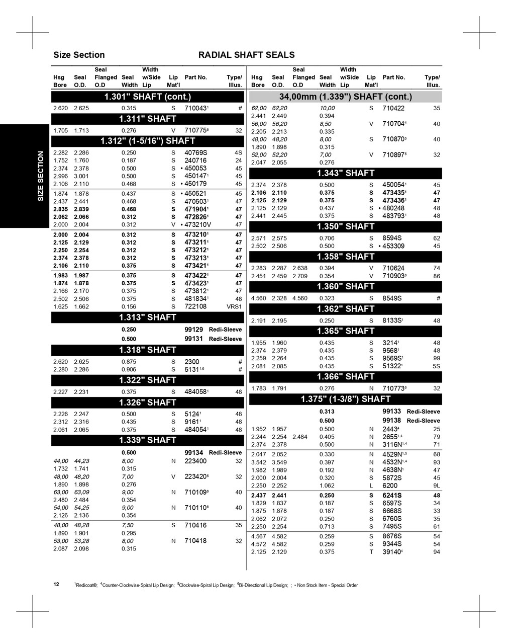 1.301" Inch Metal Nitrile Oil Seal - Specific Application  710043