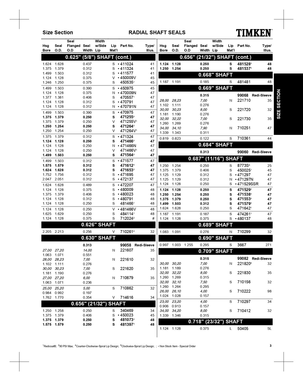 0.625" Inch Metal Double Lip Viton® Oil Seal  471264V