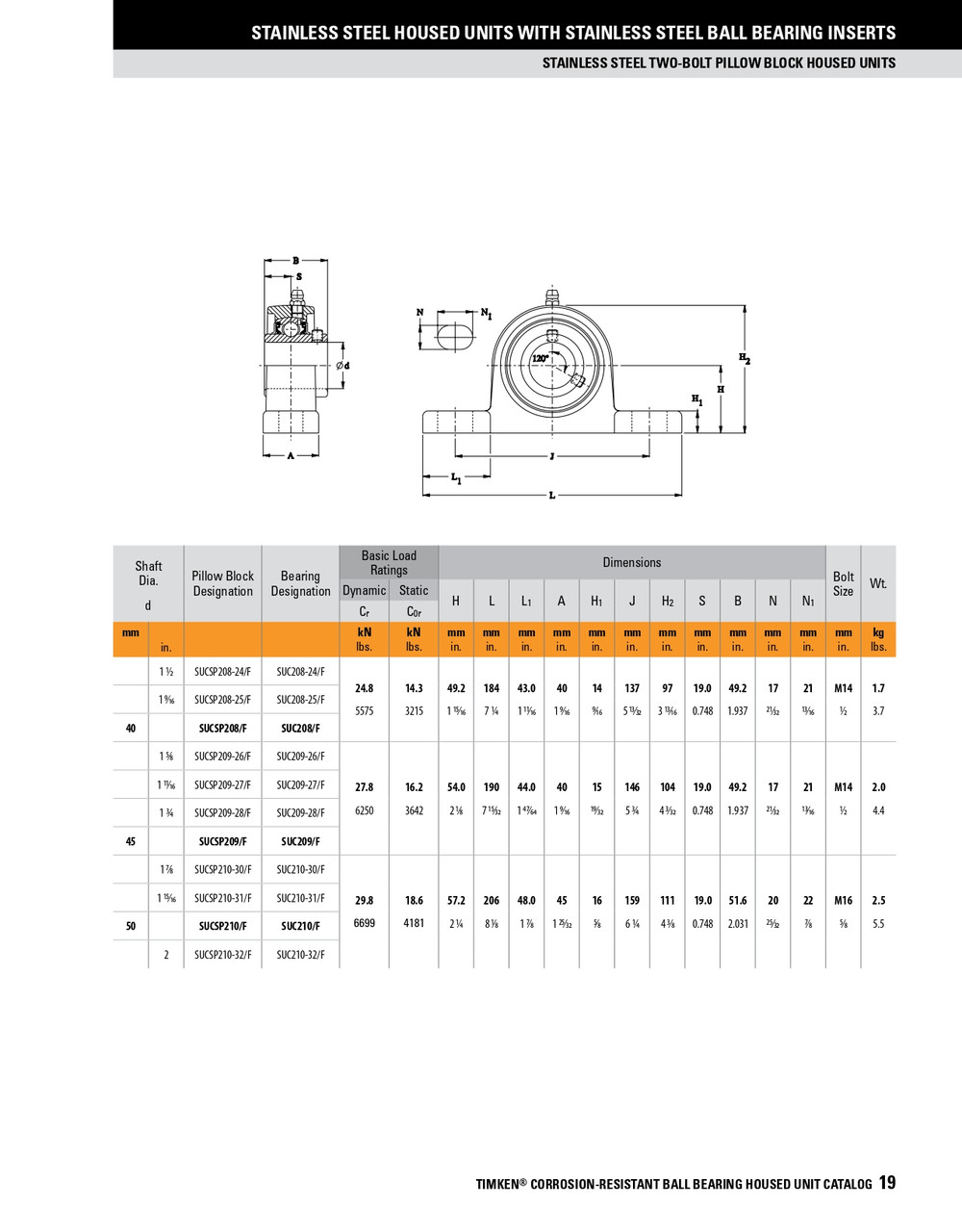 40mm Stainless Set Screw Pillow Block Assembly   SUCSP208/FVSL613