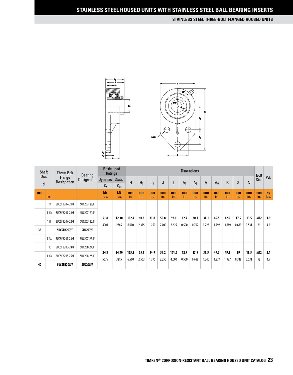 3/4" Stainless Set Screw Three-Bolt Flange Block Assembly   SUCSFB204-12/FVSL613