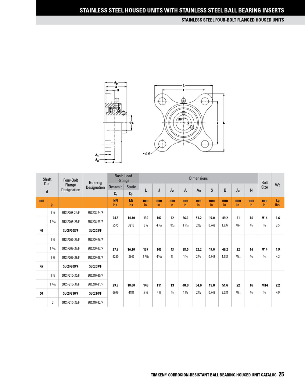 1-1/4" Stainless Set Screw Flange Block Assembly   SUCSF206-20/F