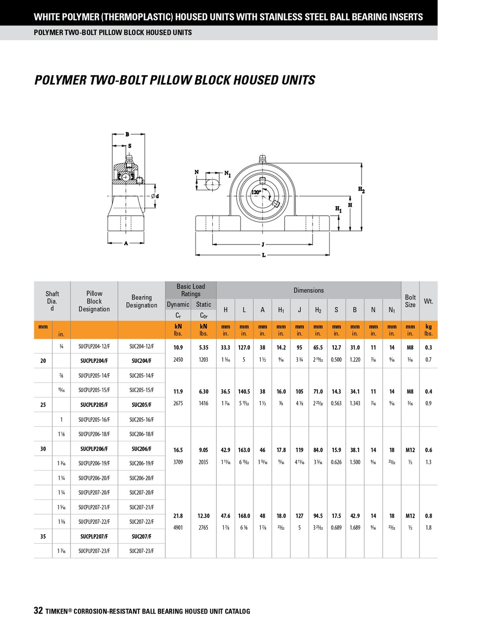 20mm Polymer Set Screw Pillow Block Assembly   SUCPLP204/FVSL613