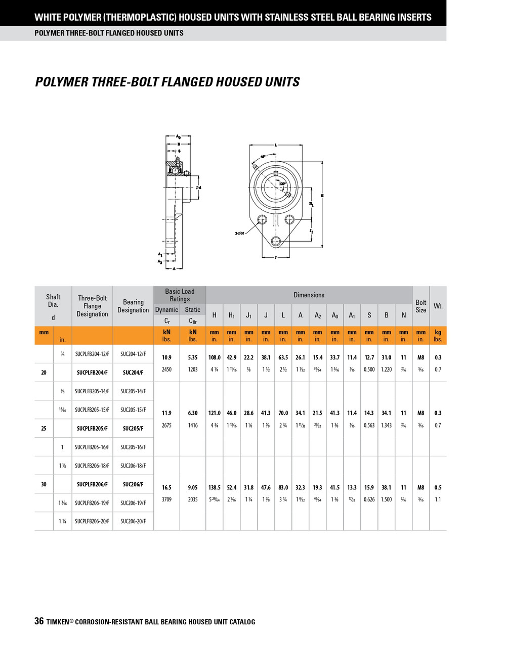 30mm Polymer Set Screw Three-Bolt Flange Block Assembly   SUCPLFB206/F