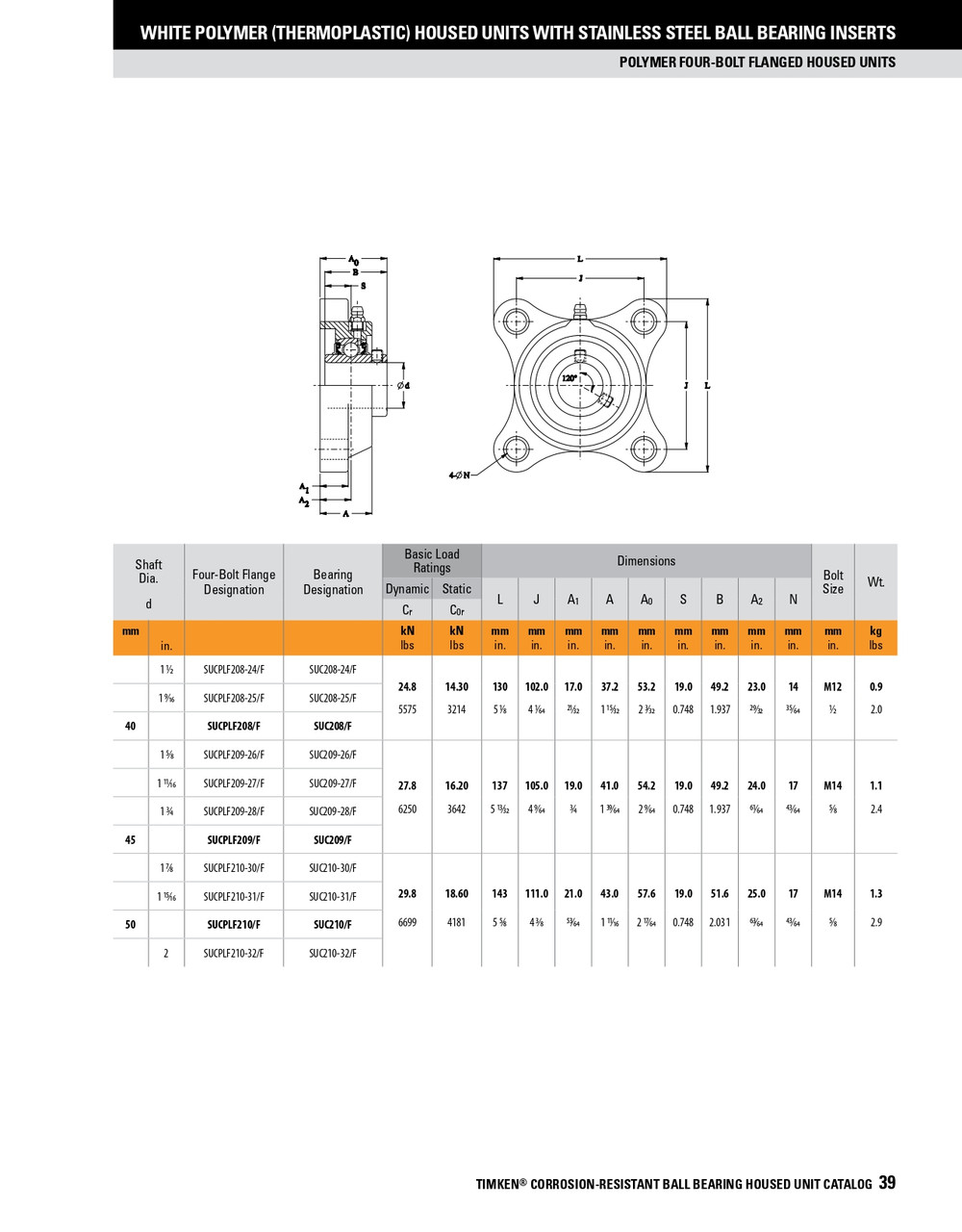 1-1/2" Polymer Set Screw Flange Block Assembly   SUCPLF208-24/FVSL613