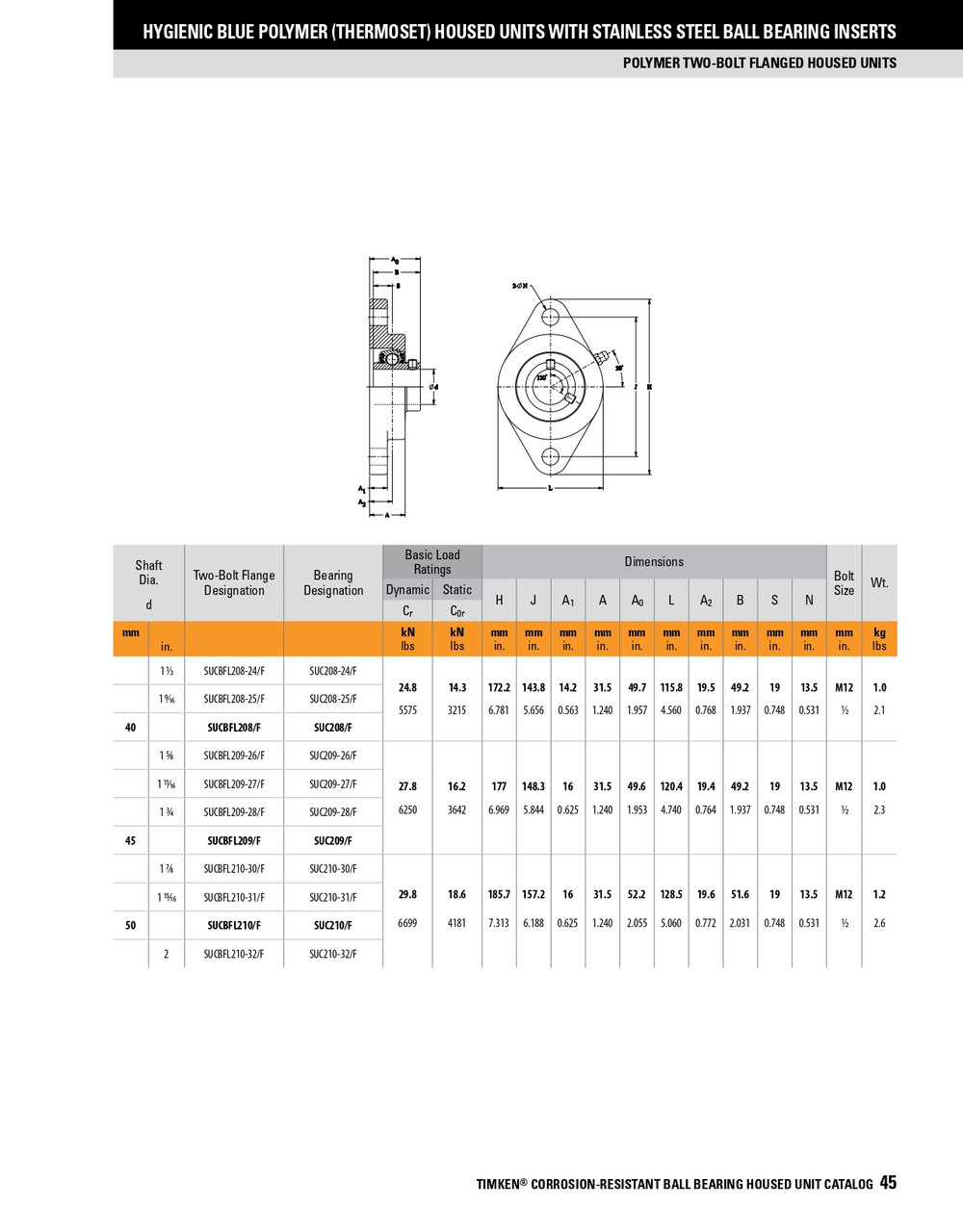 20mm Hygienic Polymer Set Screw Rhombus Flange Block Assembly   SUCBFL204/F