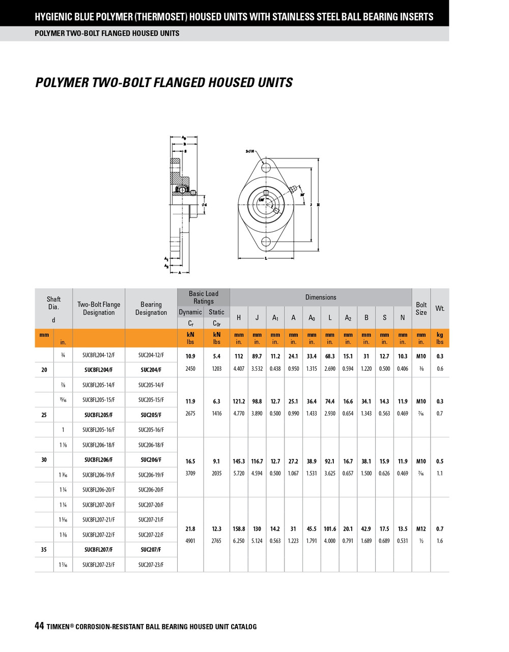 20mm Hygienic Polymer Set Screw Rhombus Flange Block Assembly   SUCBFL204/F