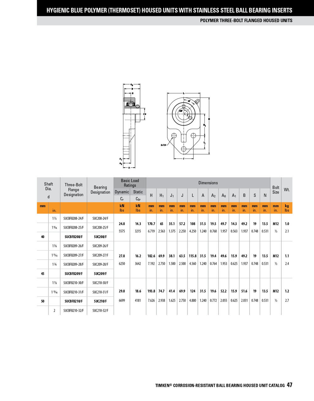 35mm Hygienic Polymer Set Screw Three-Bolt Flange Block Assembly   SUCBFB207/F