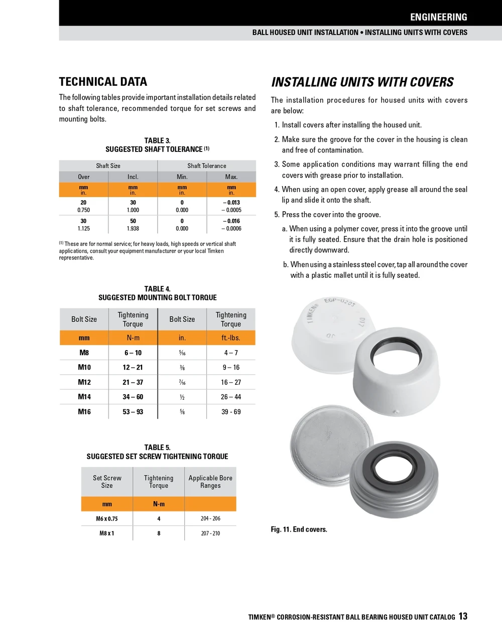 1-7/16" Hygienic Polymer Set Screw Flange Block Assembly   SUCBF207-23/F
