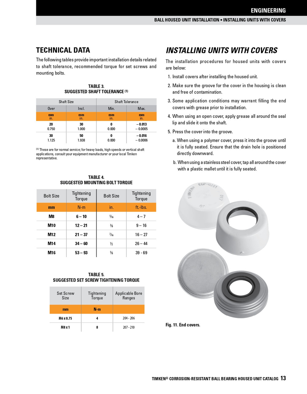 50mm Hygienic Polymer Set Screw Flange Block Assembly   SUCBF210/FVSL613