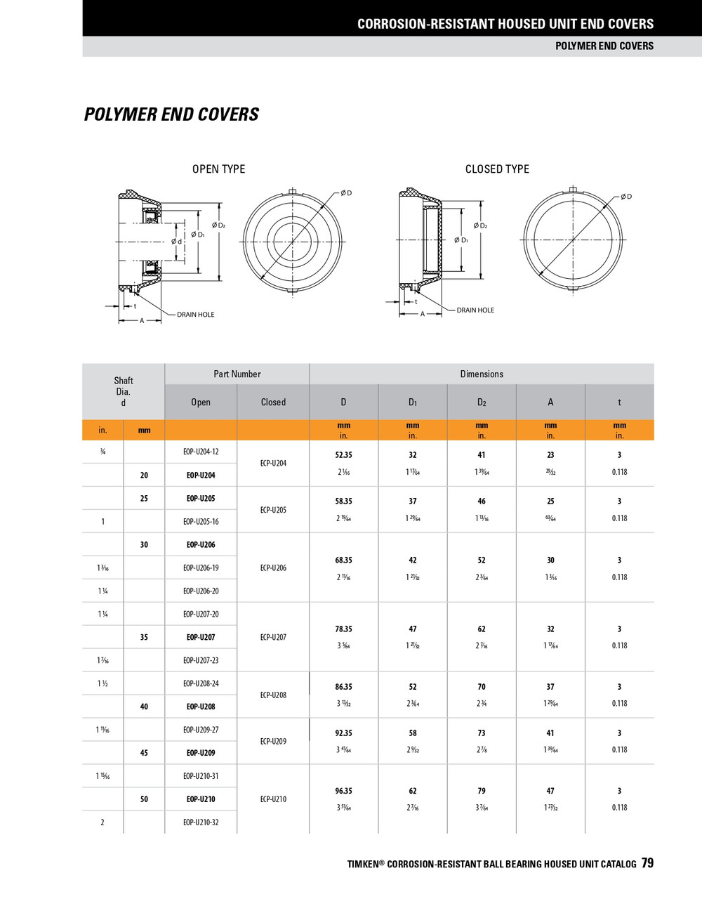 1-11/16" Polymer Open End Cover   EOP-U209-27