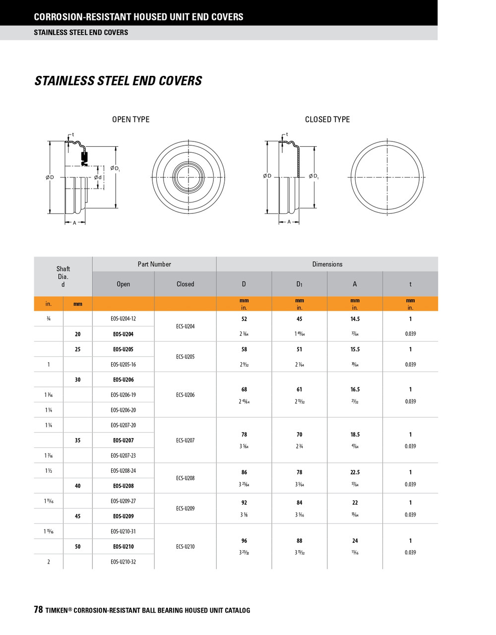 Stainless Closed End Cover   ECS-U210