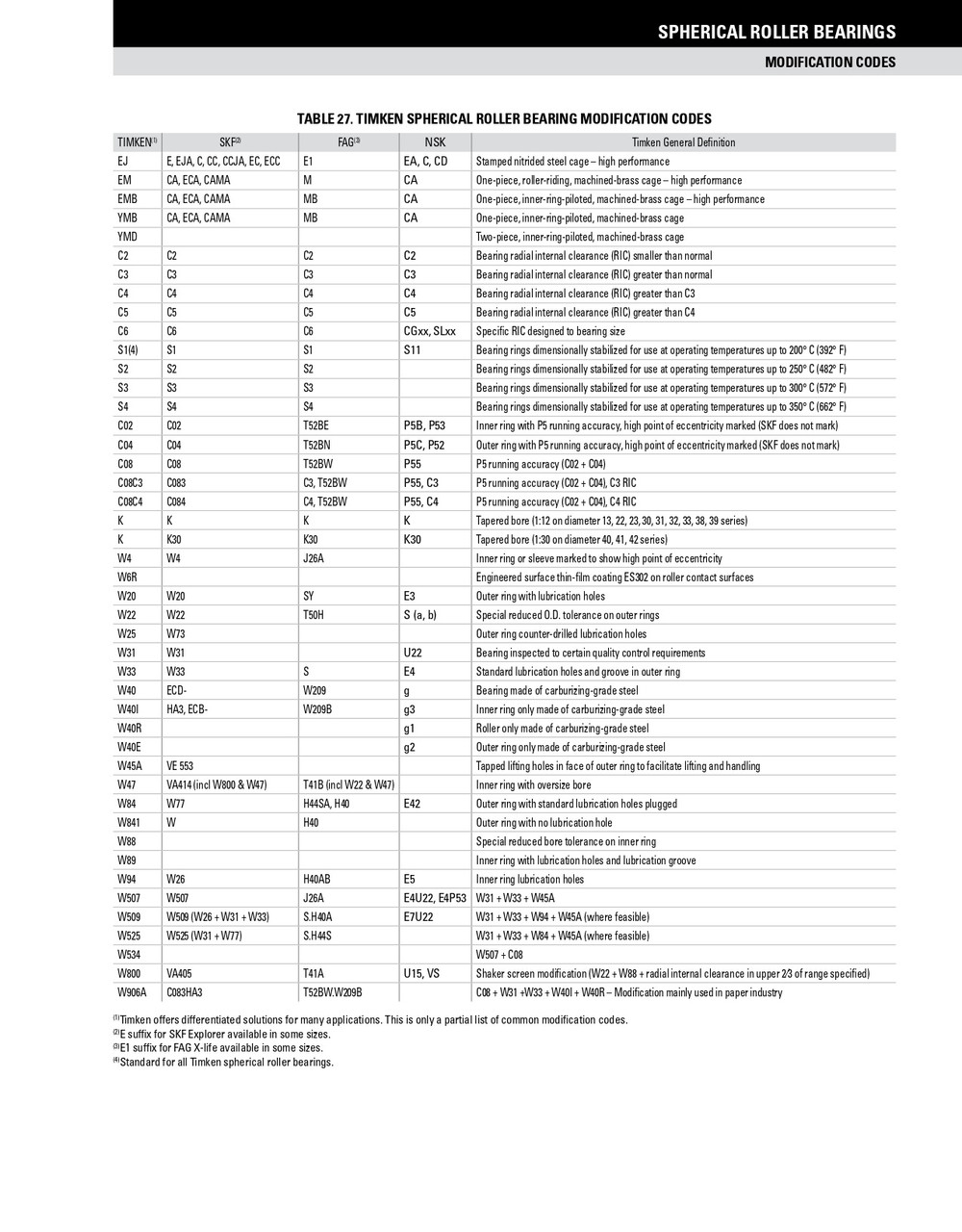 240 x 440 x 160mm Steel Cage Tapered Bore Spherical Roller Bearing  23248KEJW507C08C3