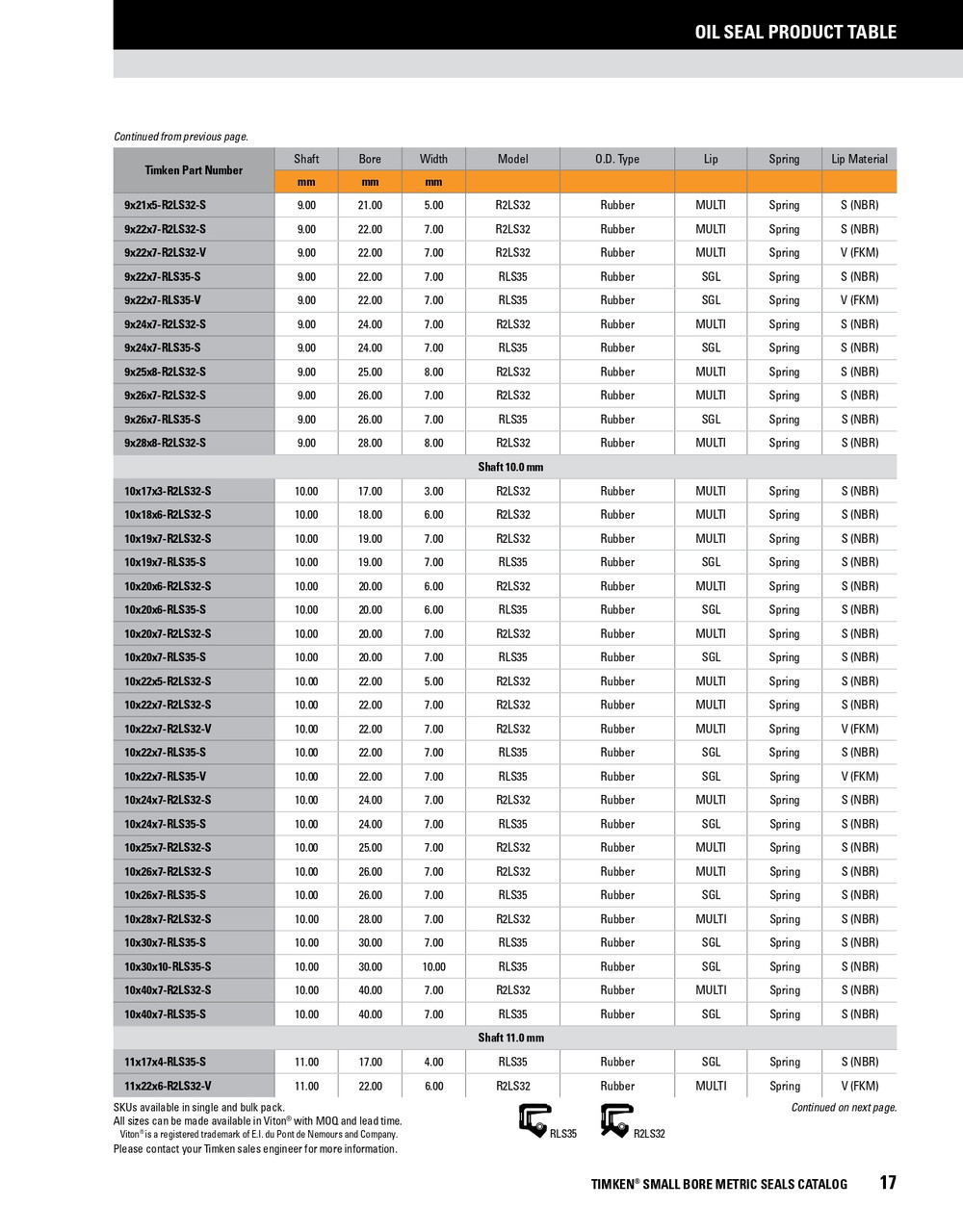 10mm Metric Rubberized Double Lip Nitrile Oil Seal  10X25X7-R2LS32-S