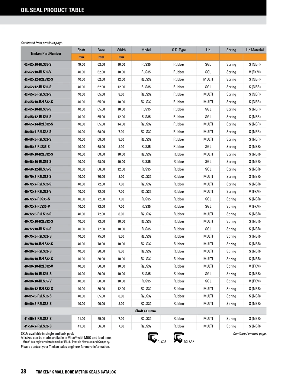 40mm Metric Rubberized Single Lip Nitrile Oil Seal  40X65X10-RLS35-S