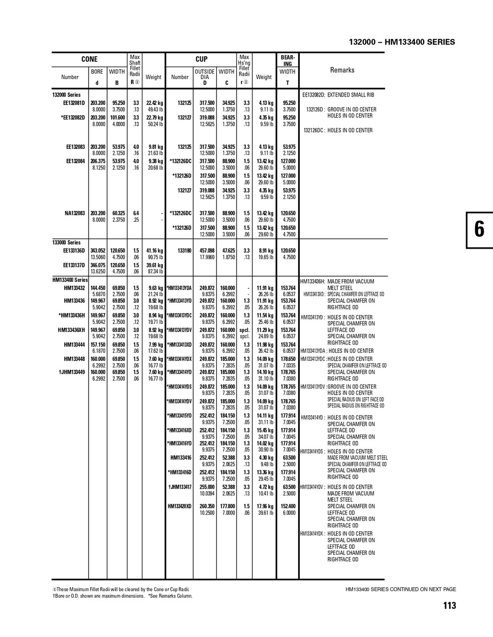 Timken® AP Single Row Cone - Class F  HM133416-2