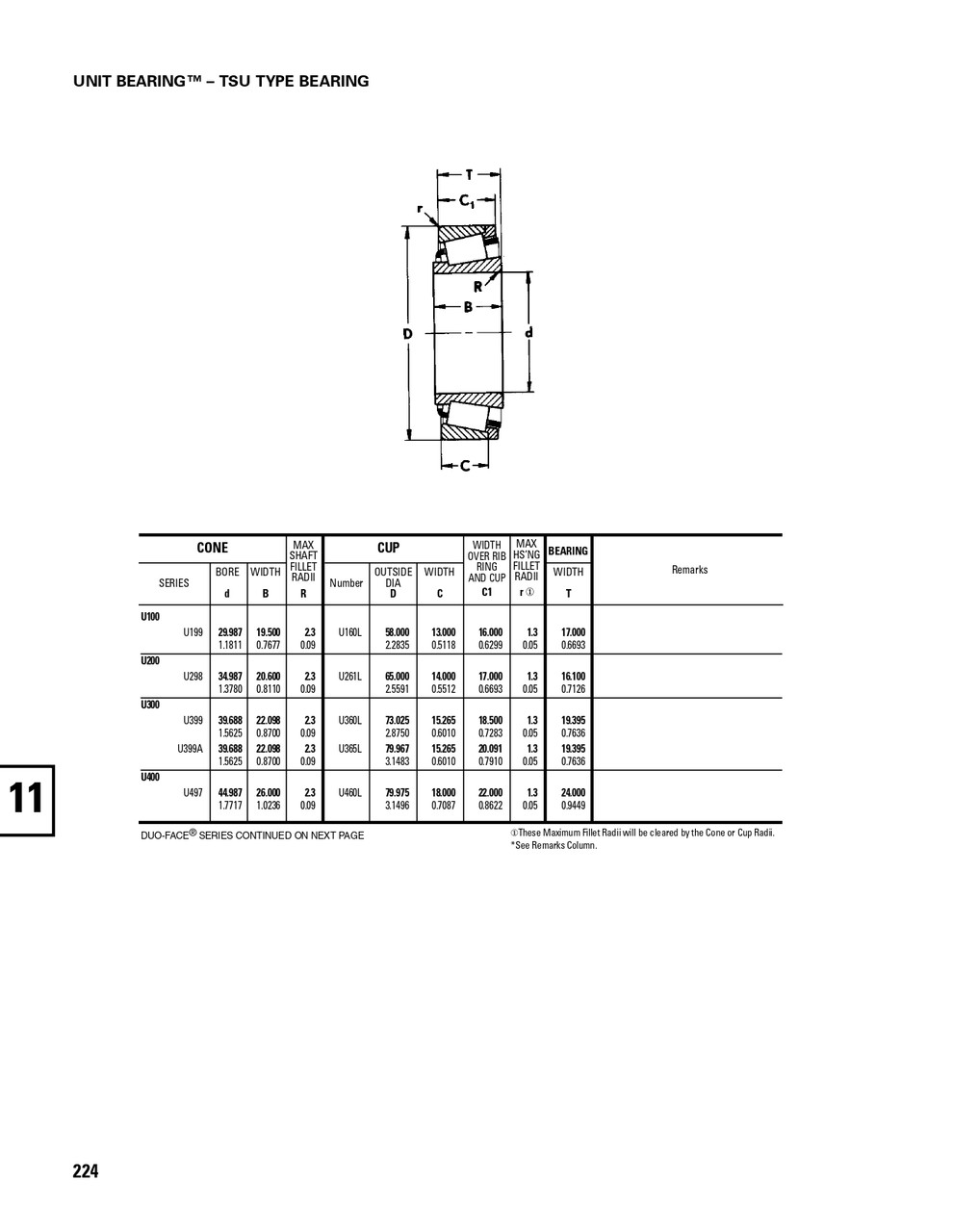 Timken® Single Row Auto Unit Assembly  U399-90010