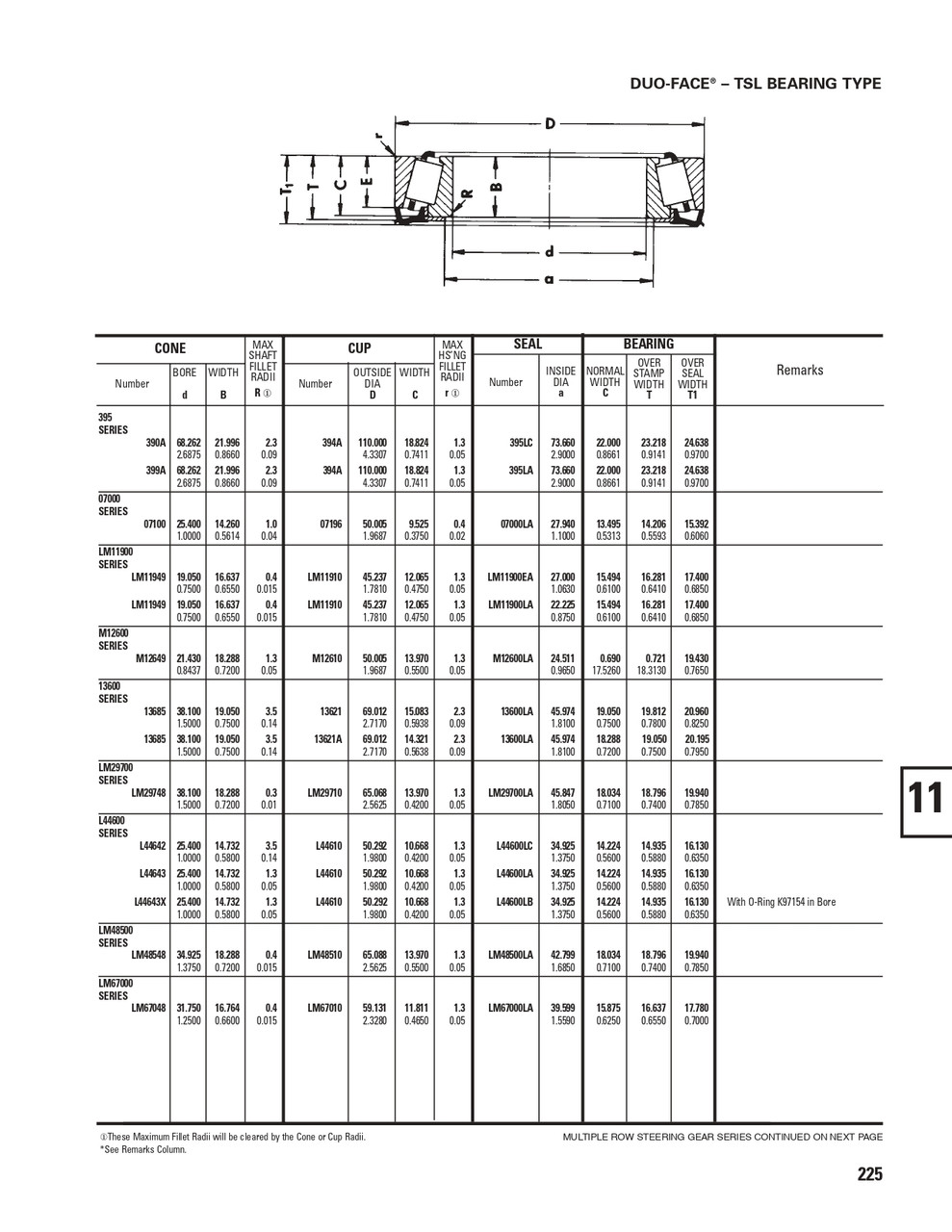 Timken® Single Row Cup & Cone Assembly w/Duo-Face Seal®  13600LA-90070