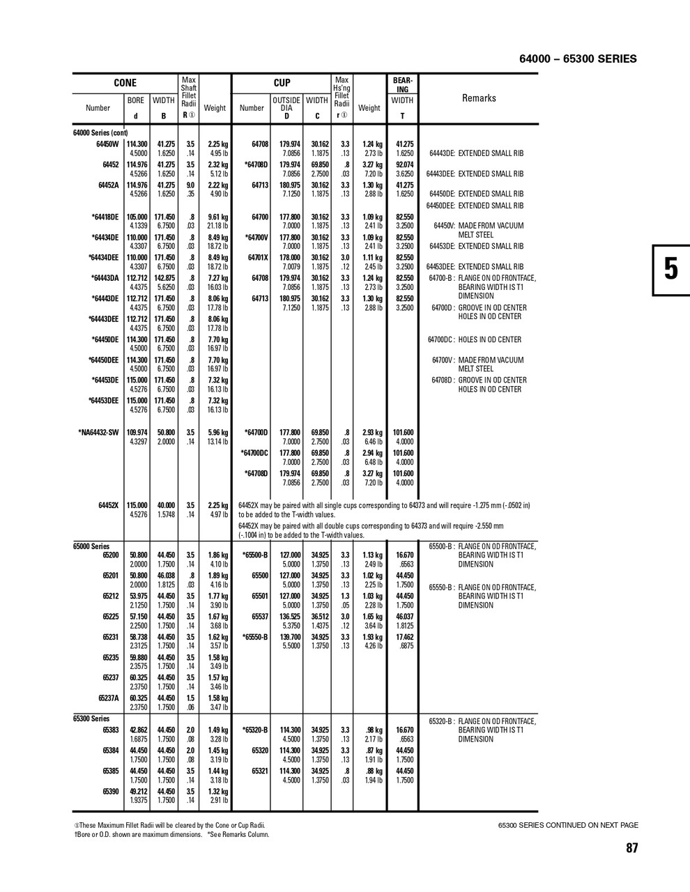 Timken® Single Row Cup & Cone Assembly - Precision Class  64450-90024