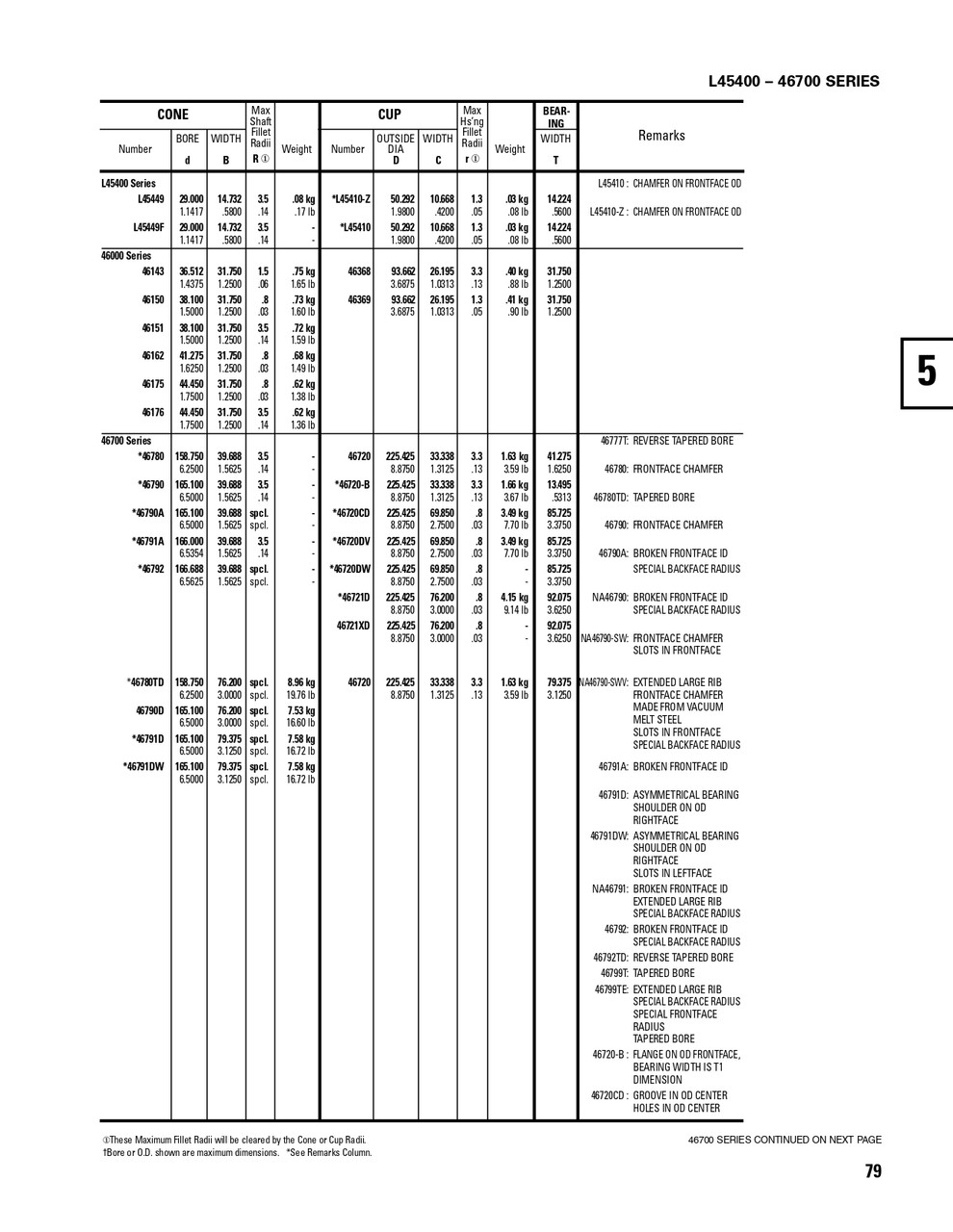 Timken® Single Row Cone - Precision Class  46792-2