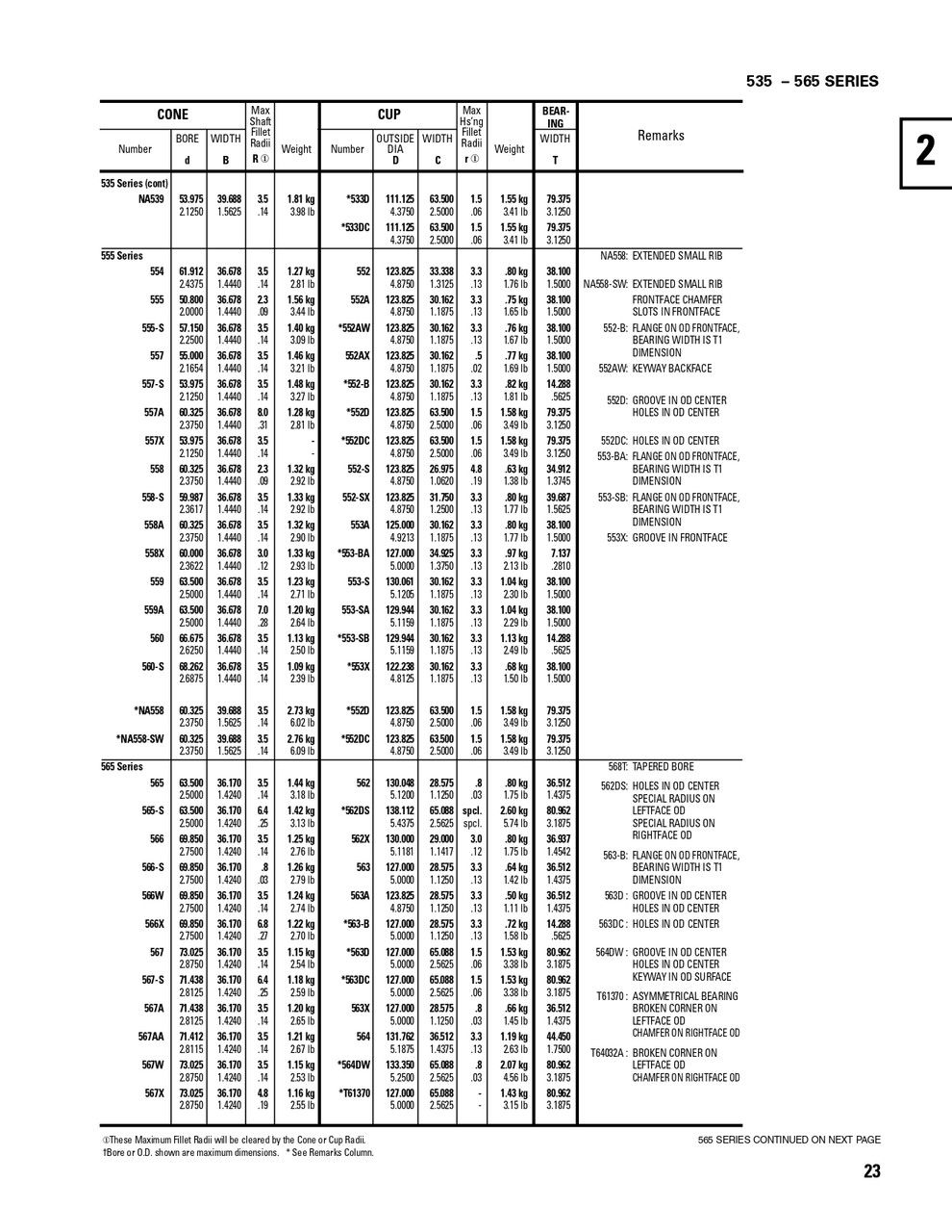 Timken® Single Row Cone - Precision Class  567-3