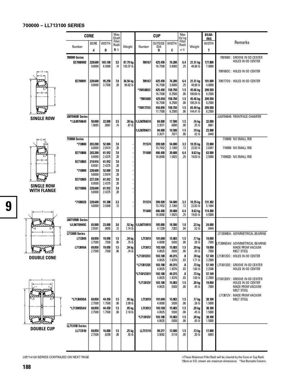 Timken® Single Row Cone - Precision Class  L713049-3