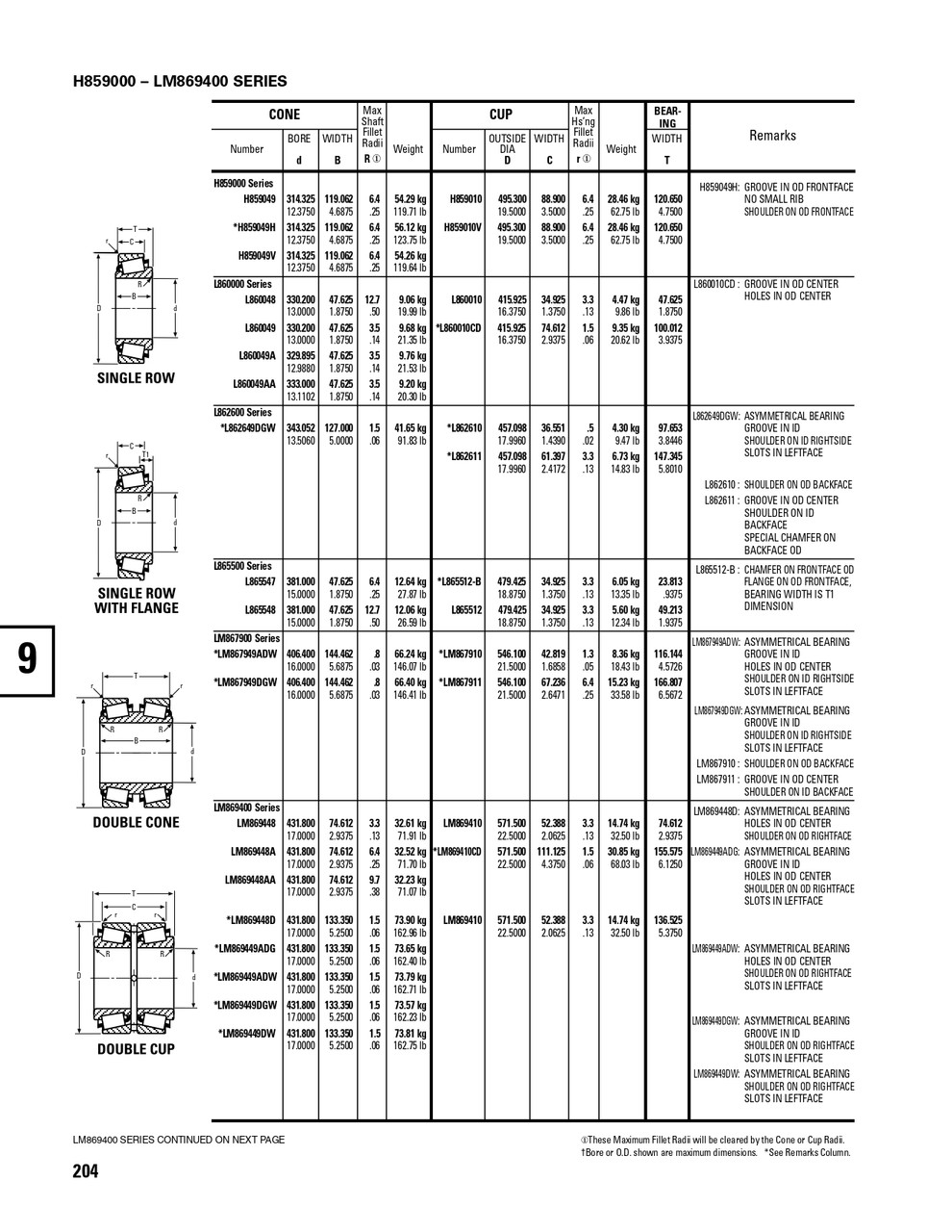 Timken® Single Row Cone - Precision Class   L860049-3