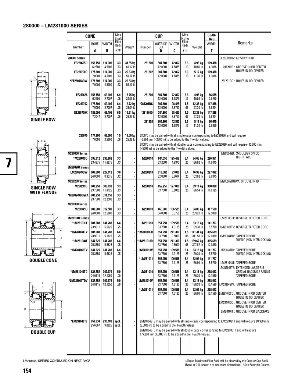 Timken® Single Row Cone  EE280626-2