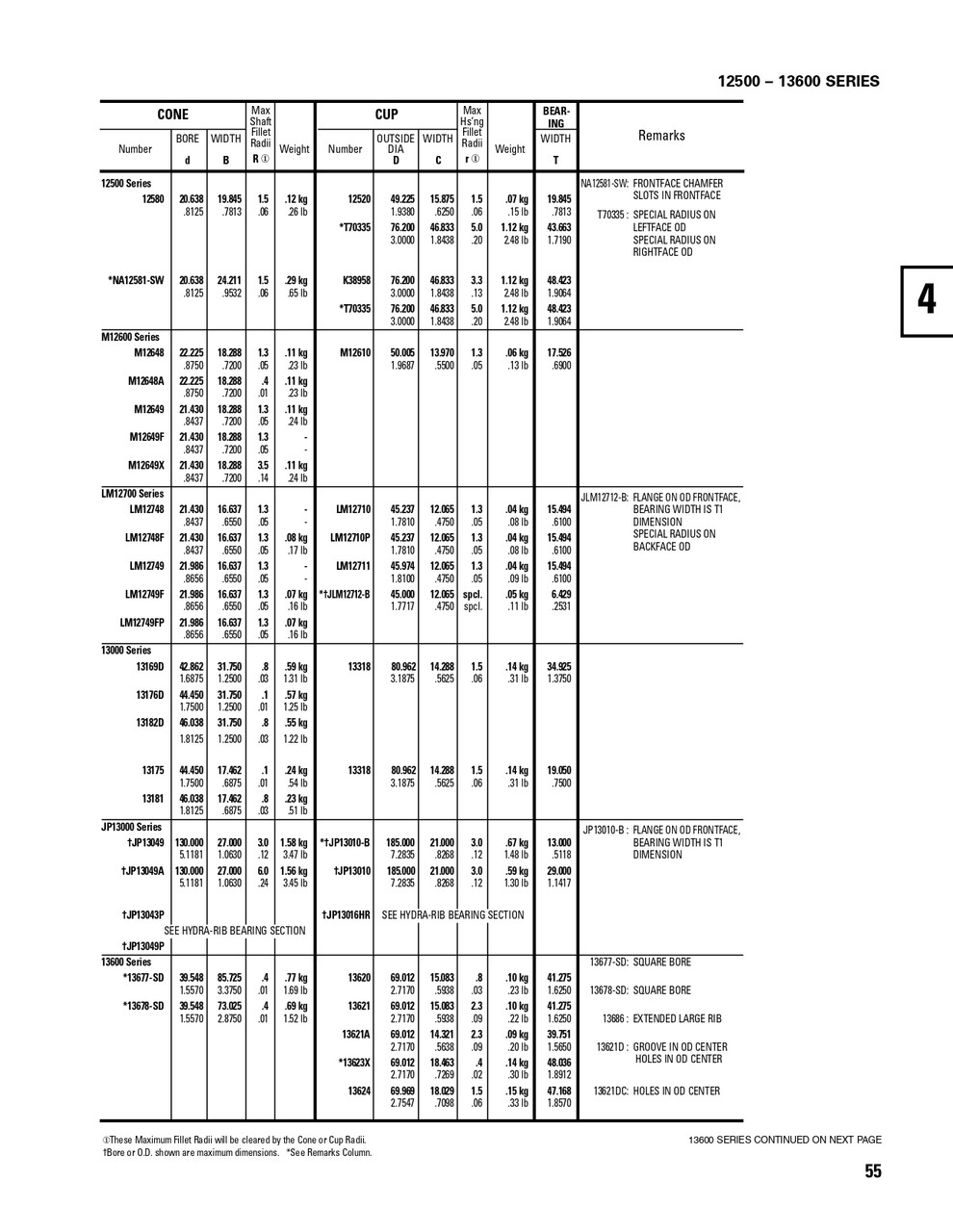 Timken® Single Row Cone  JP13049A-2