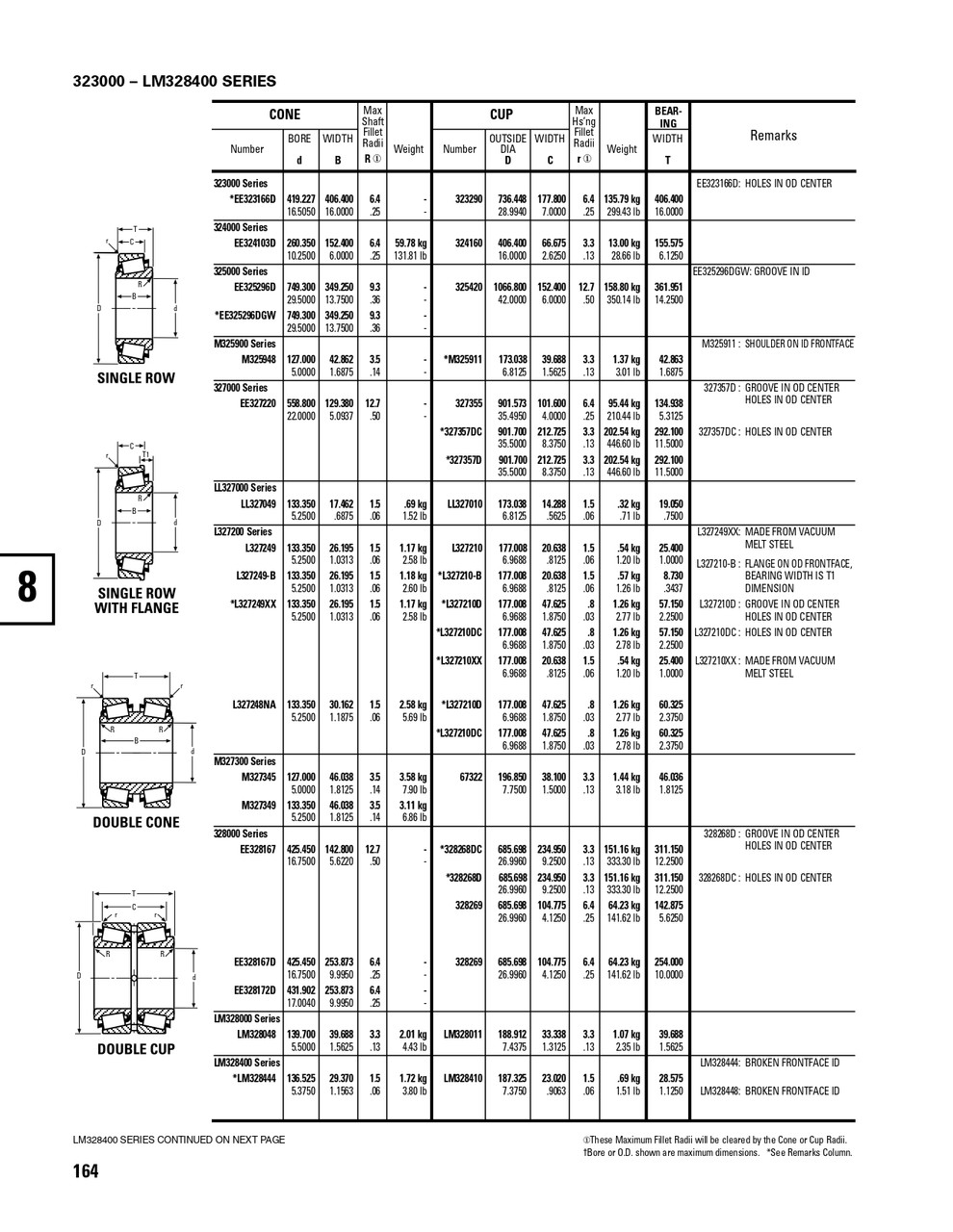 Timken® Single Row Cone  LL327049-2
